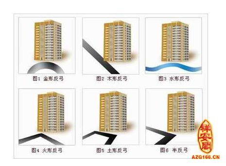 現代樓房風水圖解